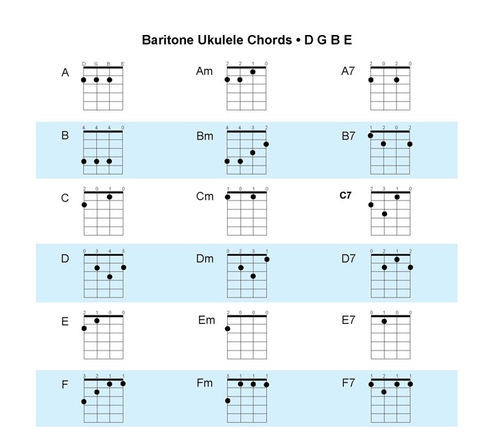 guitar chord sheet blank